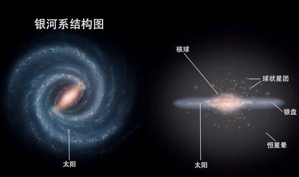 ​地球PK宇宙，是個什麼結果？