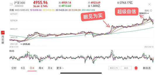 &OpenCurlyDoubleQuote;炒股就是炒情緒&rdquo;如何辨別投資者的情緒？