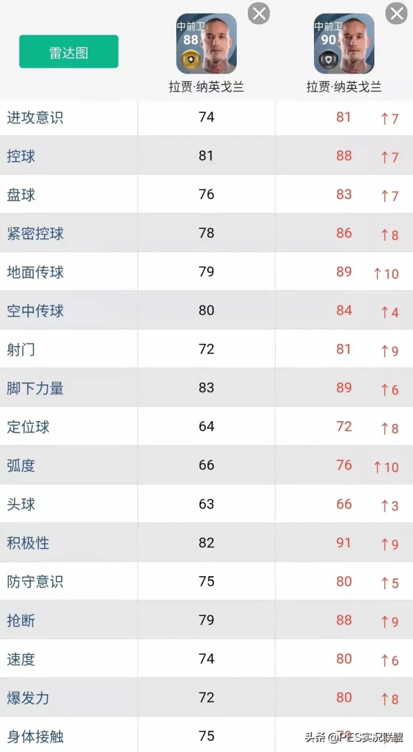 已廢黑球top10!實況足球22賽季更新前建議消耗的十大黑球盤點 已廢黑球top10!實況足球22賽季更新前建議消耗的十大黑球盤點