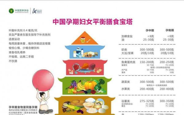 產科主任劃重點：懷孕怎麼吃才能長胎不長肉？飲食“9個1”原則