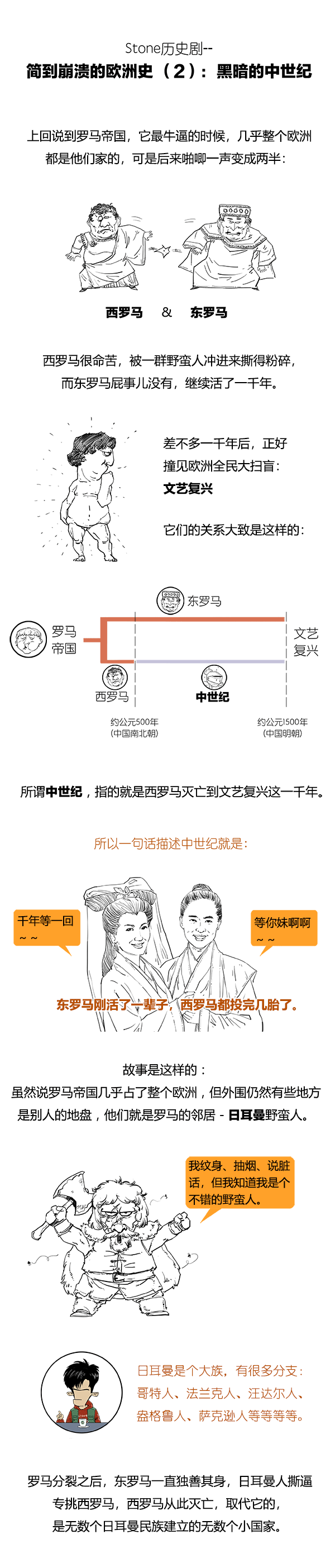 32倍速看歐洲史：東羅馬活了一輩子，西羅馬都投完幾胎了