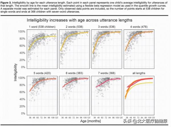 「語音清晰度」最新研究:正常孩子幾歲才能吐字清晰? 「語音清晰度」最新研究:正常孩子幾歲才能吐字清晰?