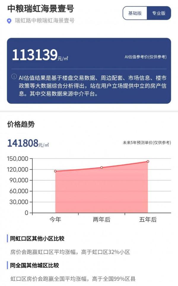 一個專案賣百億，2021年北上深熱銷大盤PK，未來哪個更具升值潛力？