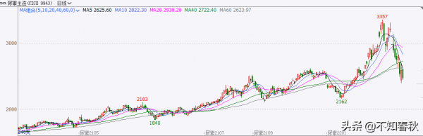 煤炭暴跌之後,下一個會是誰? 煤炭暴跌之後,下一個會是誰?