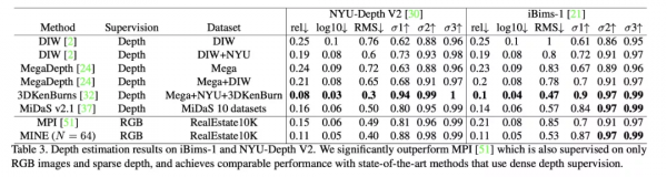 位元組跳動利用單張圖片做三維重建:將NeRF、MPI結合,提出MINE 位元組跳動利用單張圖片做三維重建:將NeRF、MPI結合,提出MINE