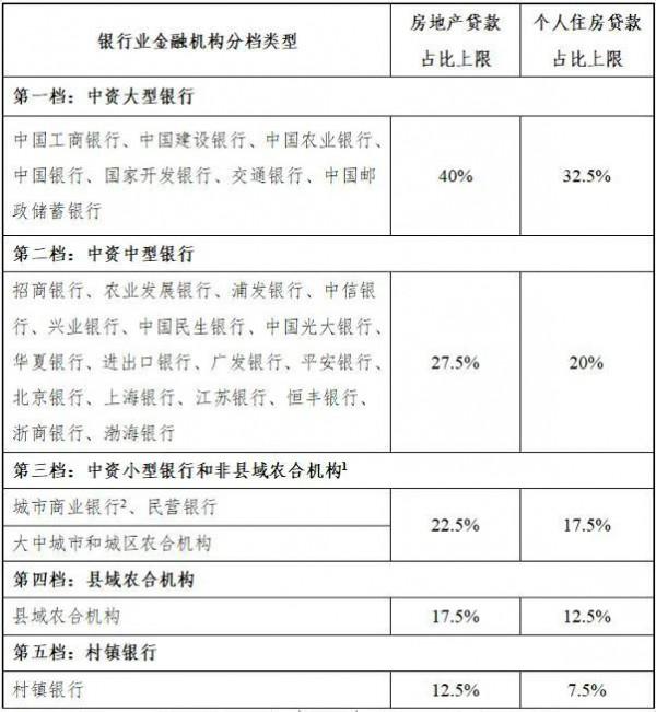 2021年,二手房房貸緊張不斷蔓延的根本原因分析 2021年,二手房房貸緊張不斷蔓延的根本原因分析