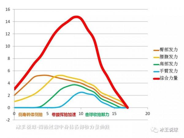 打羽毛球是手臂發力好還是頂肘好呢 打羽毛球是手臂發力好還是頂肘好呢