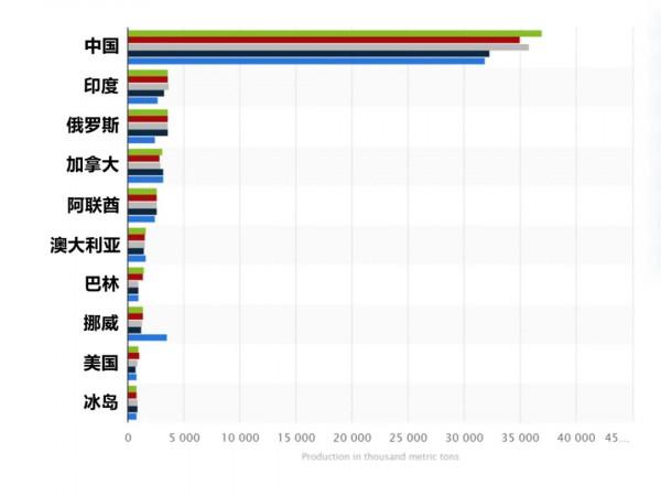 幾內亞政變影響中國供應鏈？這種金屬徹底火了