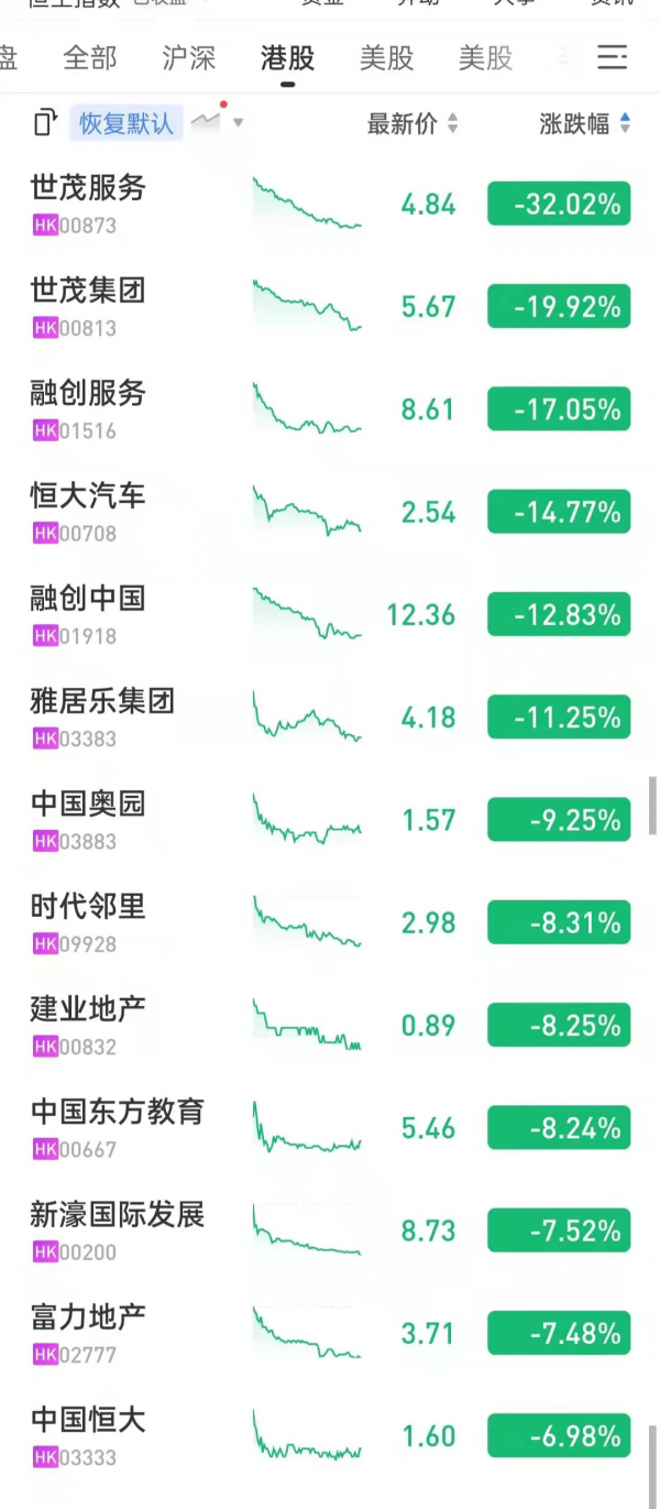謹防爛尾，北京新盤風險清單