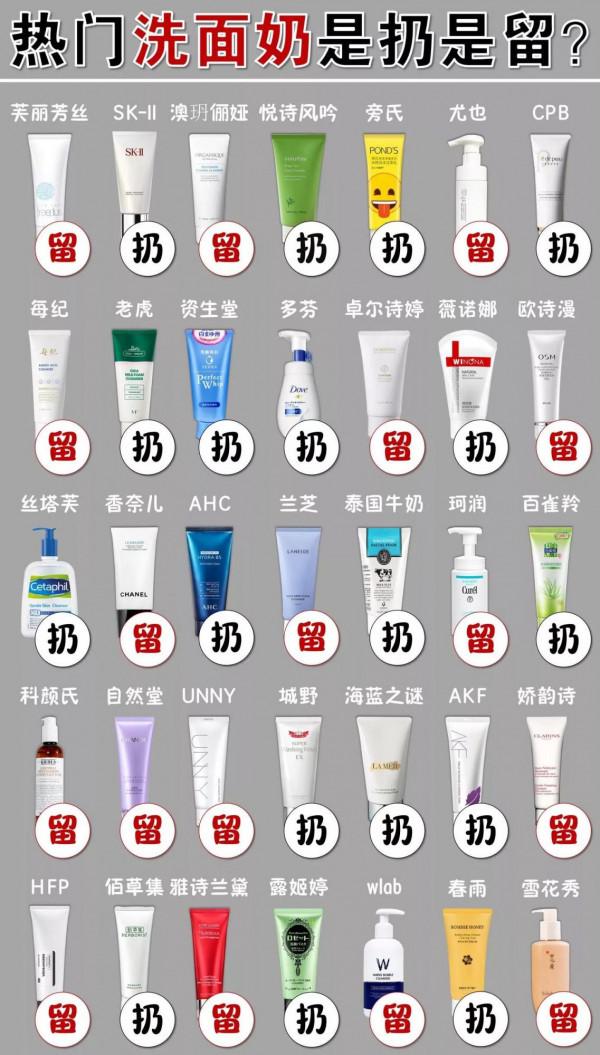 熱門洗面奶合集｜你想知道的都在這