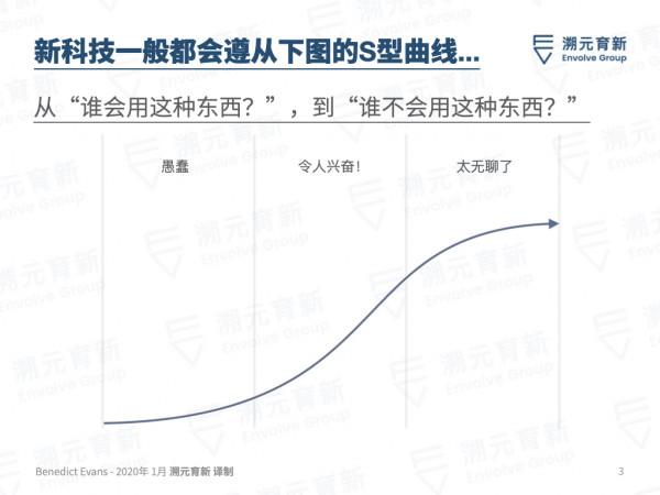 Ben Evans百頁重磅報告:歡迎來到美麗新世界 Ben Evans百頁重磅報告:歡迎來到美麗新世界