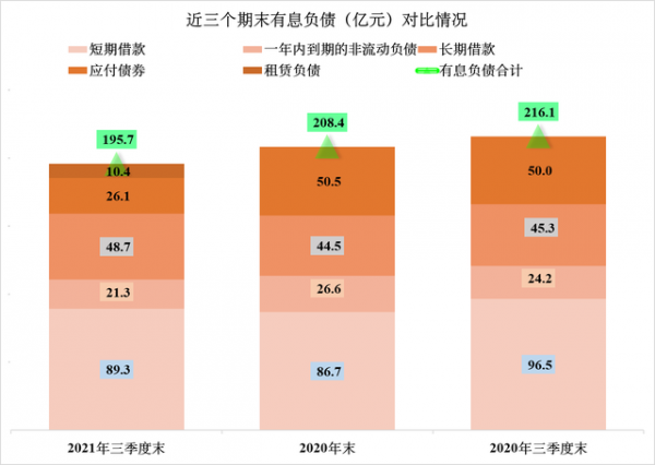 中泰化學2021年前三季度財報分析，化工產品漲價影響重大？