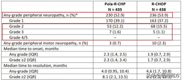 淋巴瘤一線標準治療20年無法撼動？ADC新藥來了