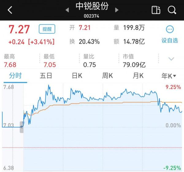 12月26日覆盤分析