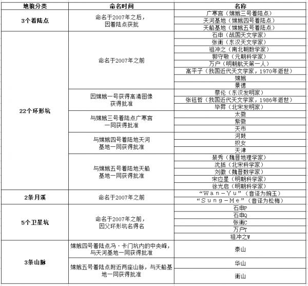 中秋賞月正確開啟方式——盤點月球上的中國元素