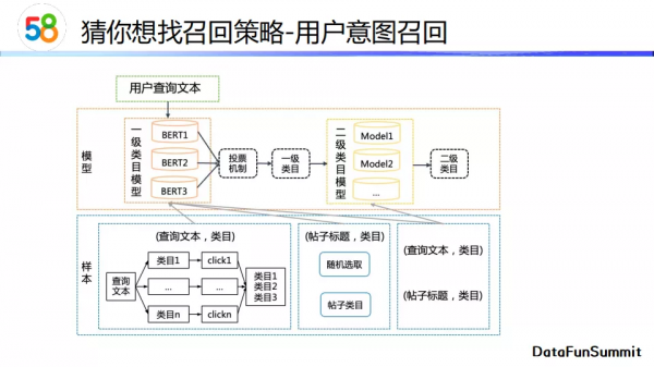 劉德華：標籤推薦與&OpenCurlyDoubleQuote;猜你想找&rdquo;演算法實踐