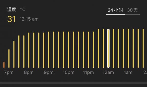 能拿諾貝爾獎:只要這樣做,你的弱電箱裝置就不會過熱 能拿諾貝爾獎:只要這樣做,你的弱電箱裝置就不會過熱