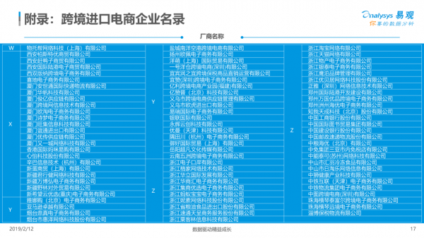 報告:中國跨境電商生態圖譜 報告:中國跨境電商生態圖譜