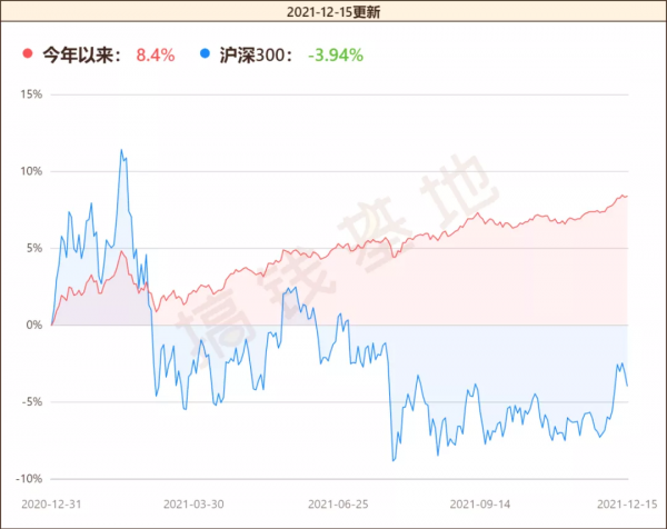 基金測評 | 國富新機遇，穩如老狗的基金，但藏著2大風險？