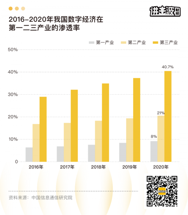 2022，中國網際網路何去何從？