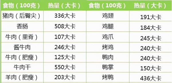 美科學家新發現:食補或不如“藥”補,變老介入有更可行的方法 美科學家新發現:食補或不如“藥”補,變老介入有更可行的方法