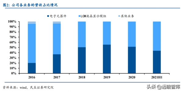 半導體先發優勢明顯，麥捷科技二十載深耕電子元器件，全方位佈局