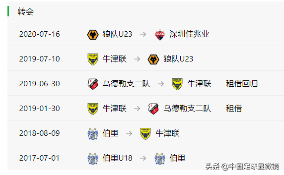 你沒有看錯！國足52人大名單，20人有留洋經歷！看看都有誰？