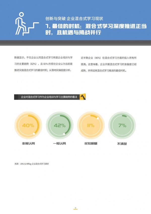 2021企業混合式學習:數字時代的企業學習變革 2021企業混合式學習:數字時代的企業學習變革