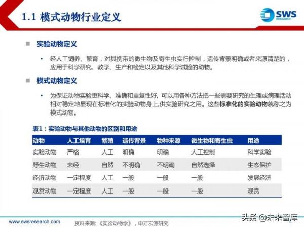 模式動物行業研究報告：創新需求開啟&OpenCurlyDoubleQuote;活試劑&rdquo;的廣闊天地