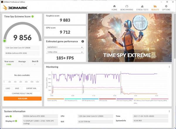 能效比驚人 12 代英特爾酷睿 i9-12900K 評測速報