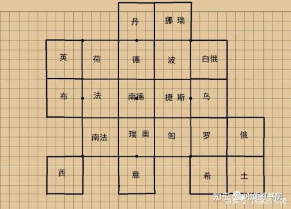 如果把歐洲大陸變成一個圍棋盤,哪個帝國佔據了最多的棋盤範圍? 如果把歐洲大陸變成一個圍棋盤,哪個帝國佔據了最多的棋盤範圍?