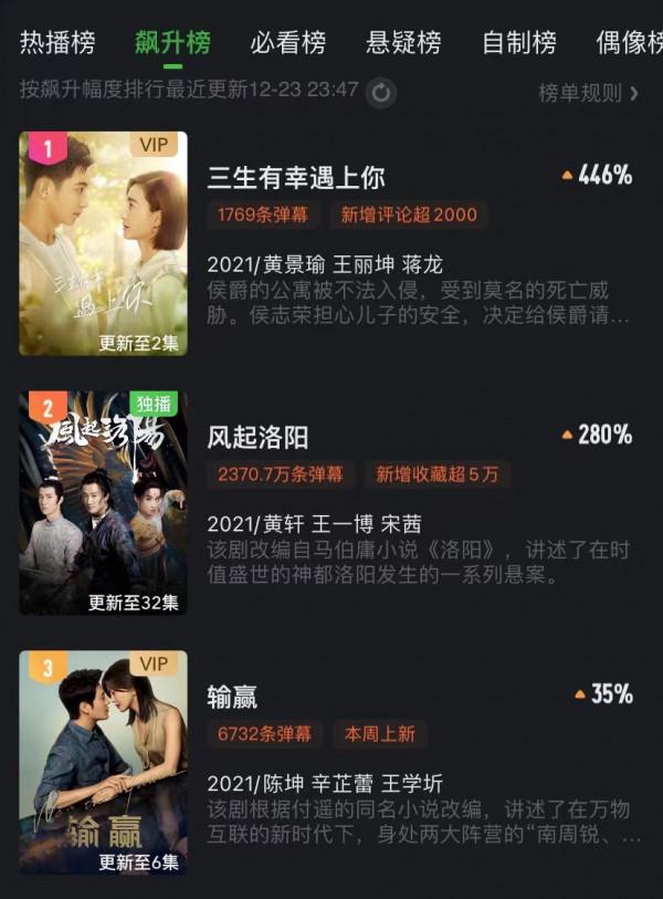 僅播2集，飆升榜第一，收視破2，東方衛視新王炸劇越看越上癮