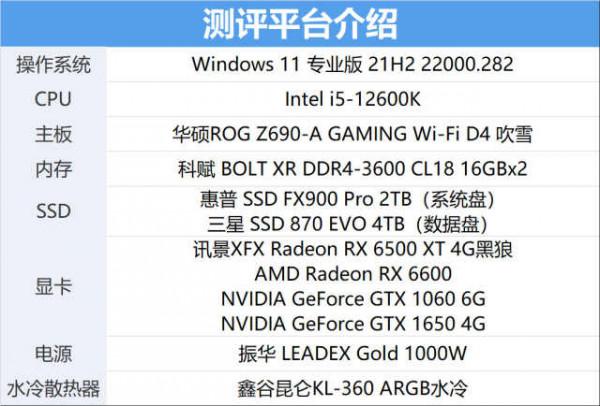 千元顯示卡迴歸有望？訊景RX 6500 XT黑狼顯示卡評測