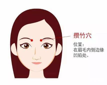 緩解眼疲勞之&OpenCurlyDoubleQuote;攢竹穴&rdquo;