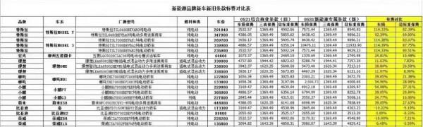 買電車不再省錢 新能源車險正式上線 價格超萬元 買電車不再省錢 新能源車險正式上線 價格超萬元