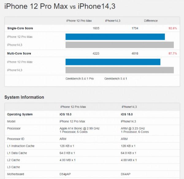 蘋果A15晶片跑分出爐：滿血版Pro系列獨享！區別到底大不大？