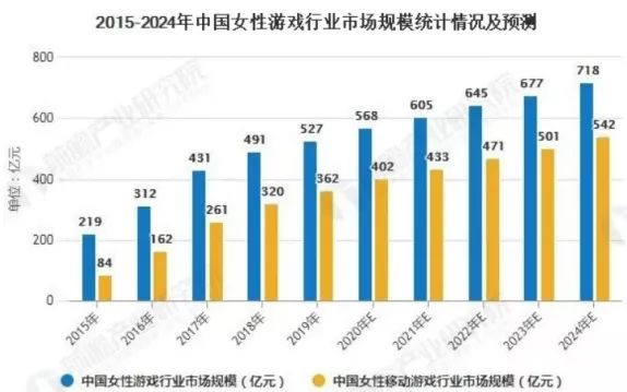 國產乙女遊戲四週年:為什麼出不了第二個《戀與製作人》? 國產乙女遊戲四週年:為什麼出不了第二個《戀與製作人》?
