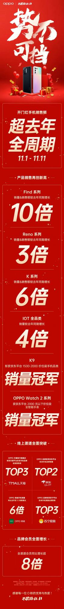 華米OV榮耀的雙十一戰報，誰是冠軍？