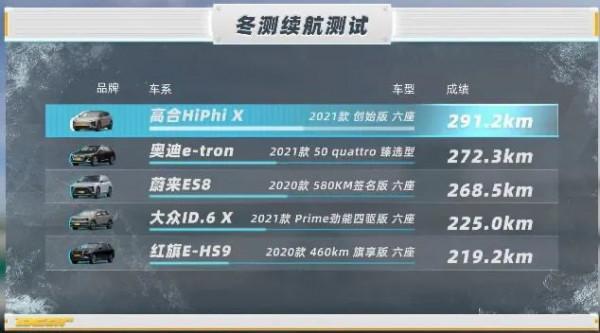 你的電動汽車，春節敢上高速嗎？