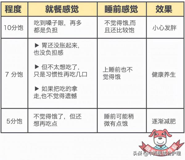 「科普營養」人人都該學習的6個常瘦好習慣