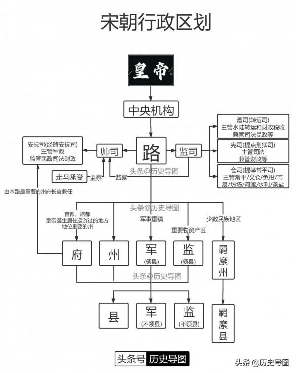 各朝代行政區劃、地方管理制度、分級管理(附各朝代區劃導圖) 各朝代行政區劃、地方管理制度、分級管理(附各朝代區劃導圖)