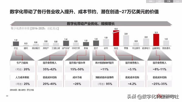 華為數字化轉型從戰略到執行6個角度4個層次4個階段（102頁PPT）