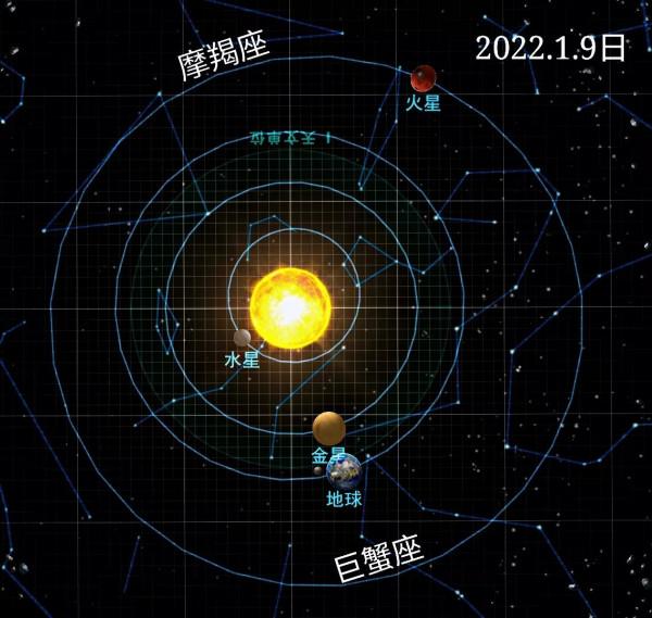摩羯座2022年1月運勢 摩羯座2022年1月運勢