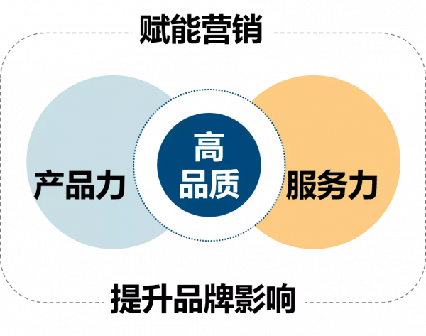 最佳化深耕，穩健經營，西部50強重磅釋出