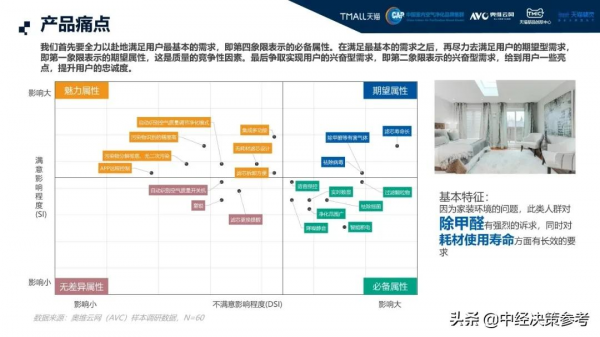 家電雲網——天貓高階空淨白皮書 家電雲網——天貓高階空淨白皮書
