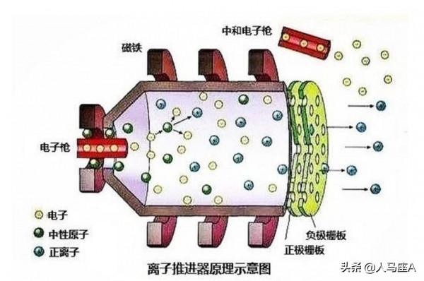 美國間諜衛星欲靠近中國衛星，後者突然機動避開，美媒卻倒打一耙