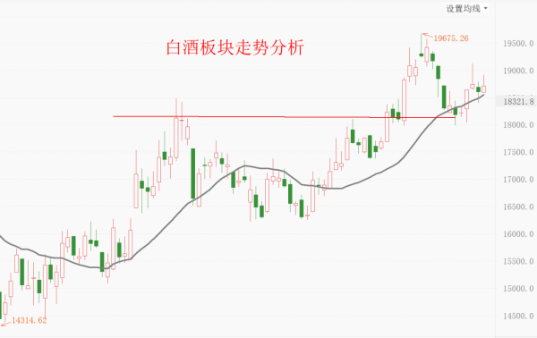 午間：白酒、晶片、軍工等板塊看法及今日操作