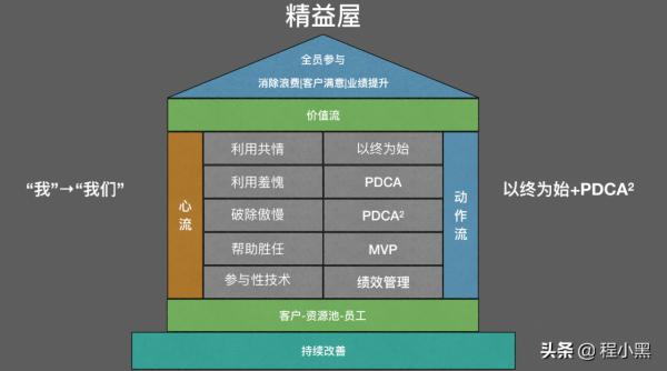 程式設計師選擇在北京(三):從技術小白到高階經理 程式設計師選擇在北京(三):從技術小白到高階經理
