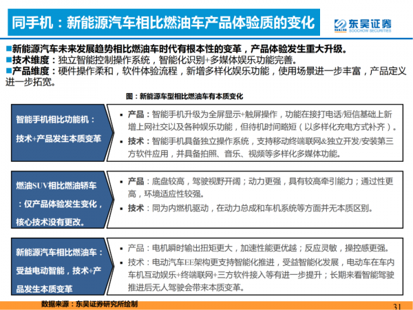 「產業報告」論證新能源汽車需求的四大長期問題