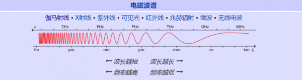 美媒炒作！中國欲建超級巨型通訊天線，“和西方打電子戰”？